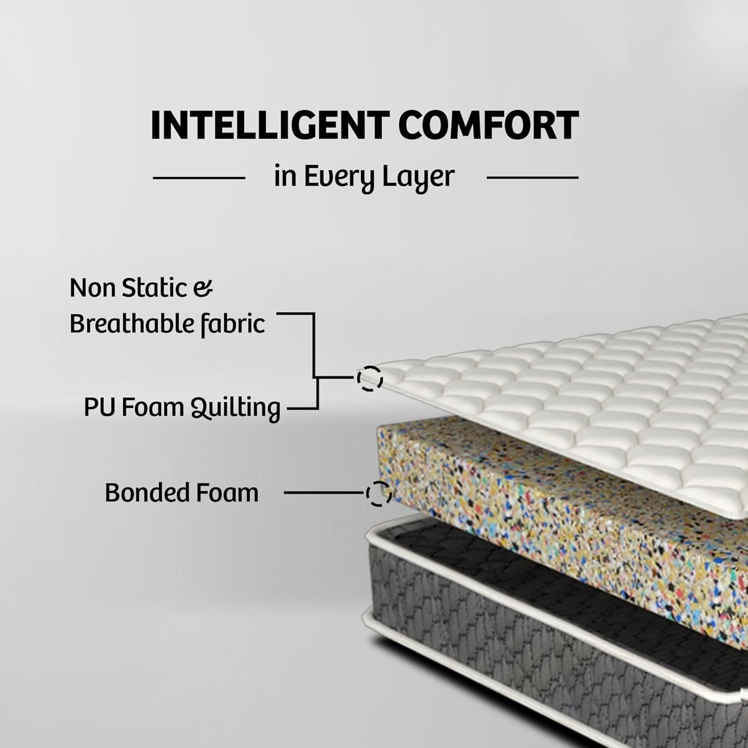 Kustom Deco Orthomedical Plus Comfopedic Series Premium (Medium Firm Feel) Mattress 2-Years Warranty Thickness 12cm Size (EU - Double 140 x 200cm) - Image 5