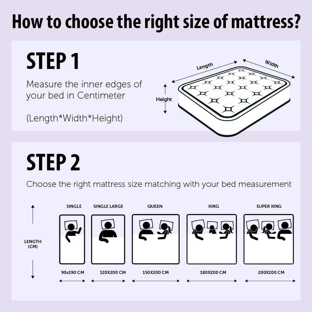 Karnak Orthomedical Plus Comfopedic Series Premium Mattress Hard with 2-Year Warranty (200X200X15) - Image 2