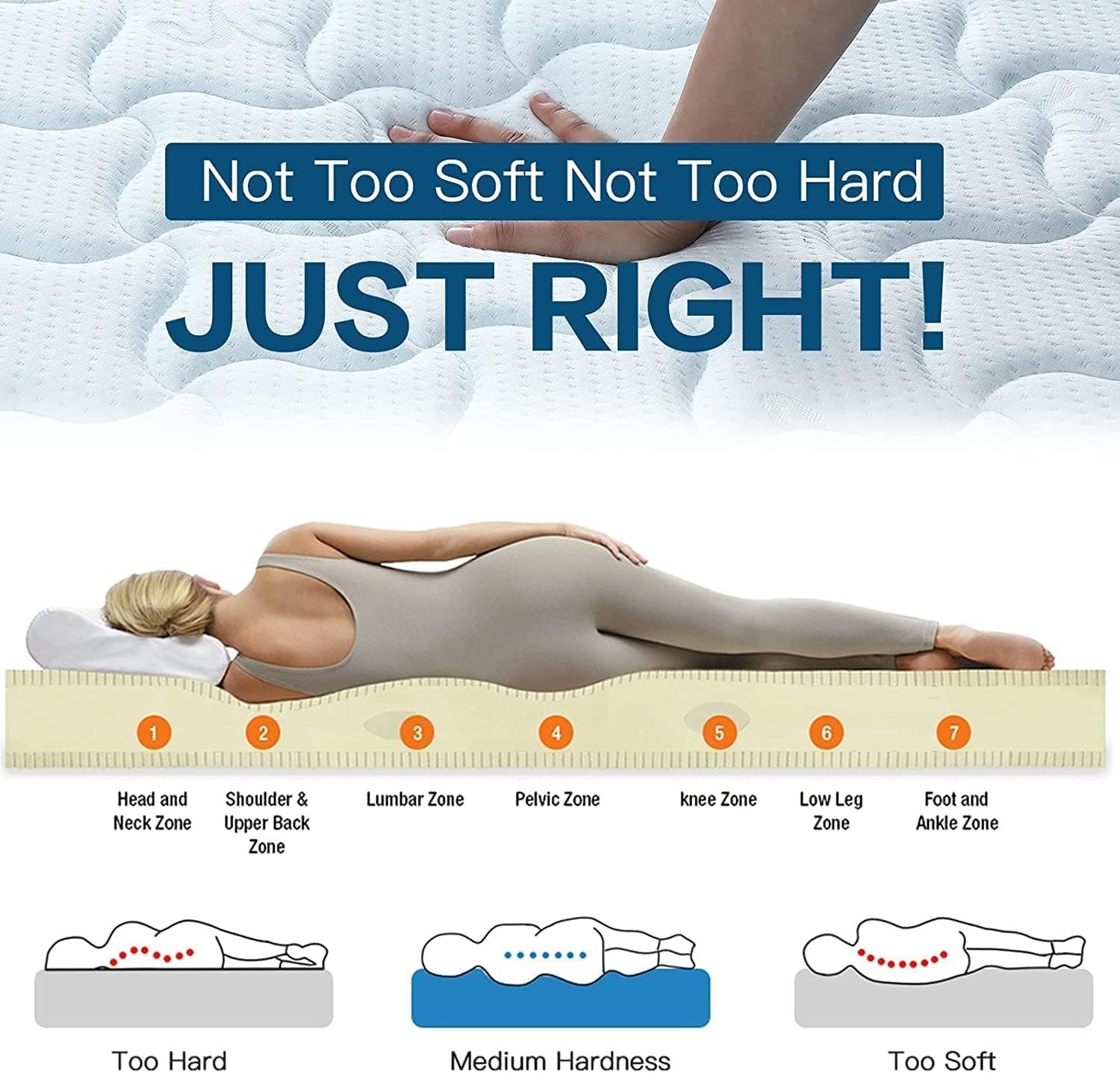 Karnak Orthomedical Plus Comfopedic Series Premium Mattress Hard with 2-Year Warranty (200X200X15) - Image 6
