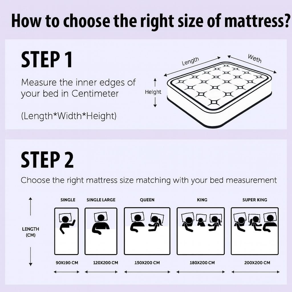 KUSTOMDECO Orthomedical Premium Mattress – Extra Firm Medical-Grade Foam for Superior Back Support | Pressure Relief, 2-Year Warranty for 18cm Thick Size California King - 180 x 210 cm - Image 2