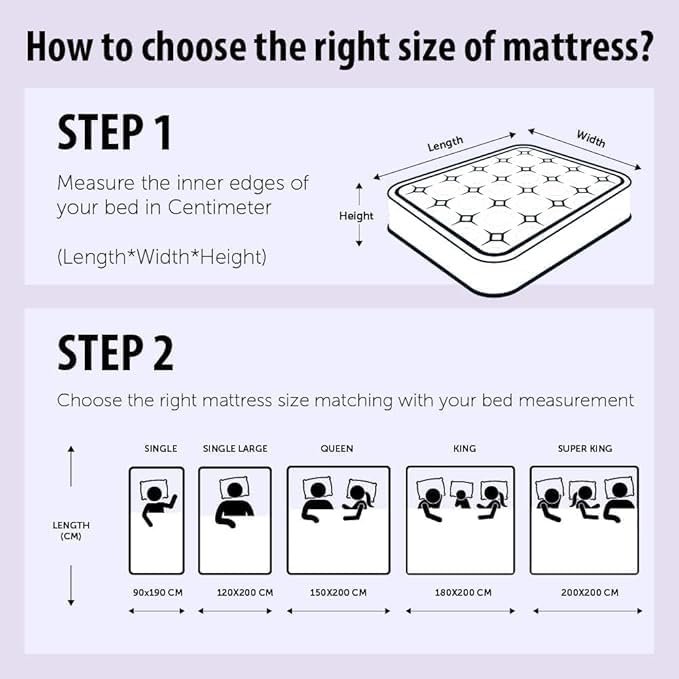 Luxury Luxe Ortho Plus Medical Mattress | 18cm Medium Firm Foam | Orthopedic Support, Pressure Relief & Cooling Tech | Hypoallergenic (120x200x18 cm) - Image 2